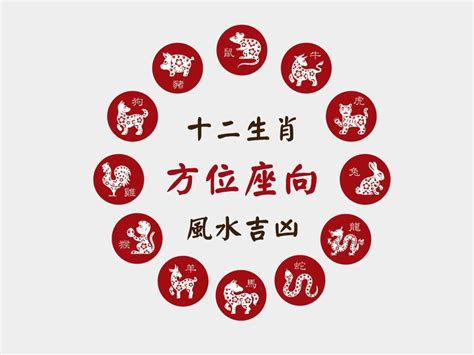 辦公桌方位生肖|十二生肖辦公室吉祥方位 (雞、狗、豬)